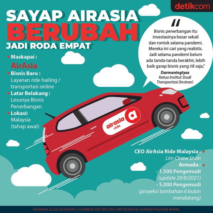 AirAsia Ride