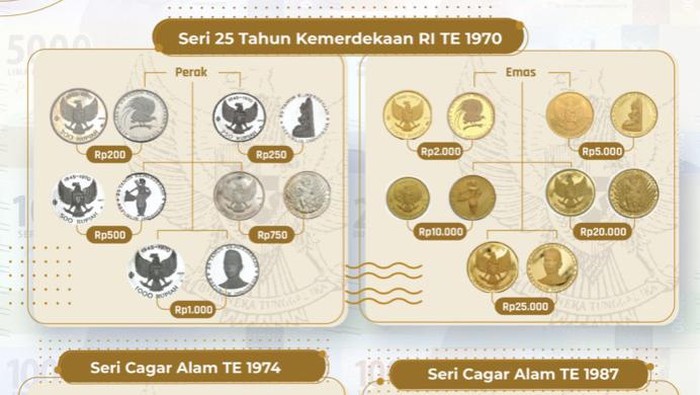 20 jenis pecahan Uang Rupiah Khusus (URK) Tahun Emisi 1970 sampai dengan 1990 yang dicabut dari peredaran