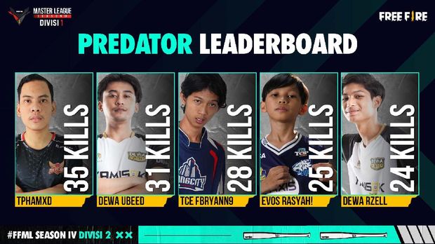 Rekap Klasemen Free Fire Master League Season IV Week 2
