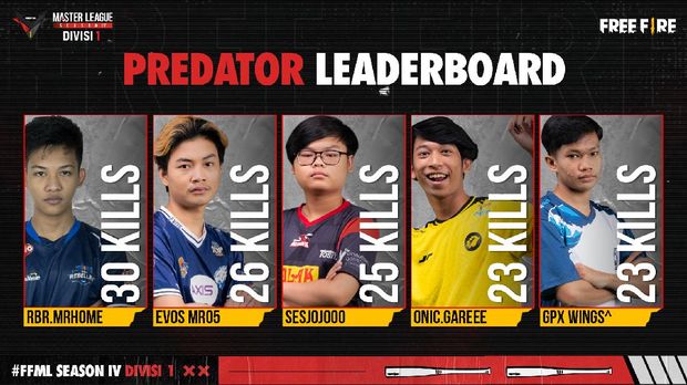 Rekap Klasemen Free Fire Master League Season IV Week 2