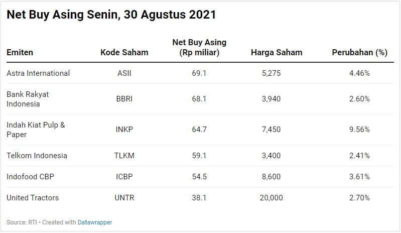 Net Buy Asing