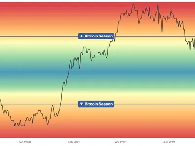 Altcoin Season Chart