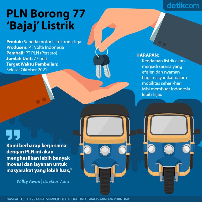 Bajaj Listrik Bajaj Listrik