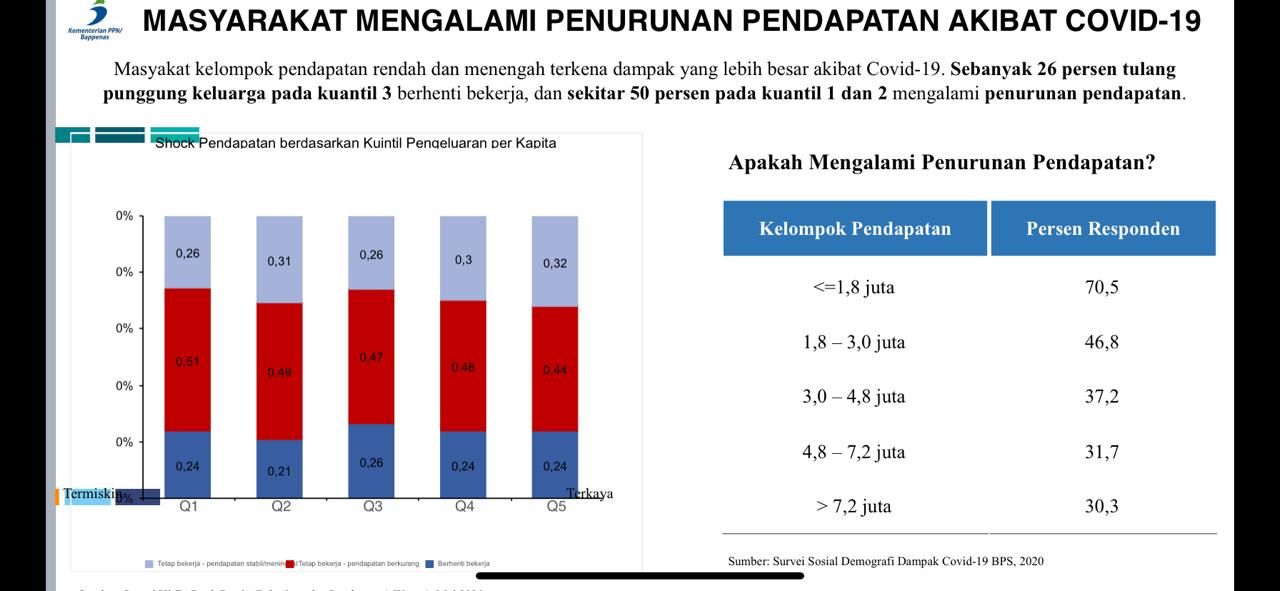 Bappenas Dok. Bappenas