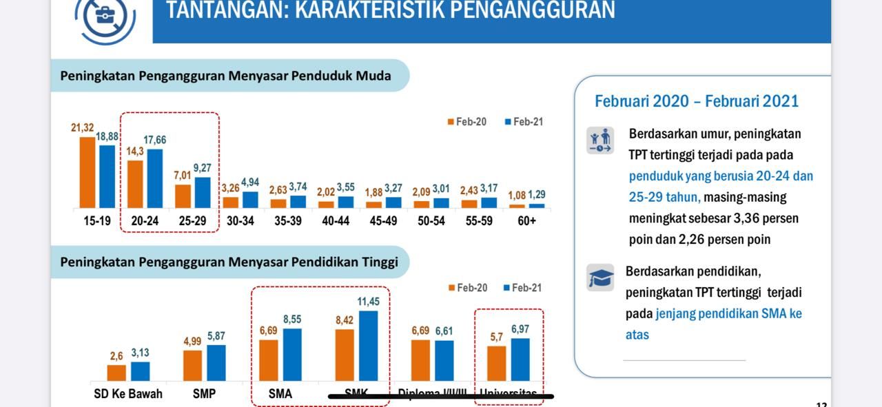 BPS Dok. BPS