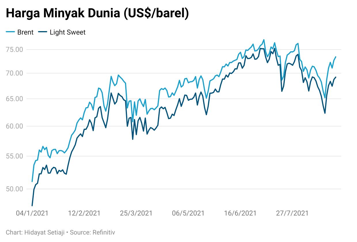 crude