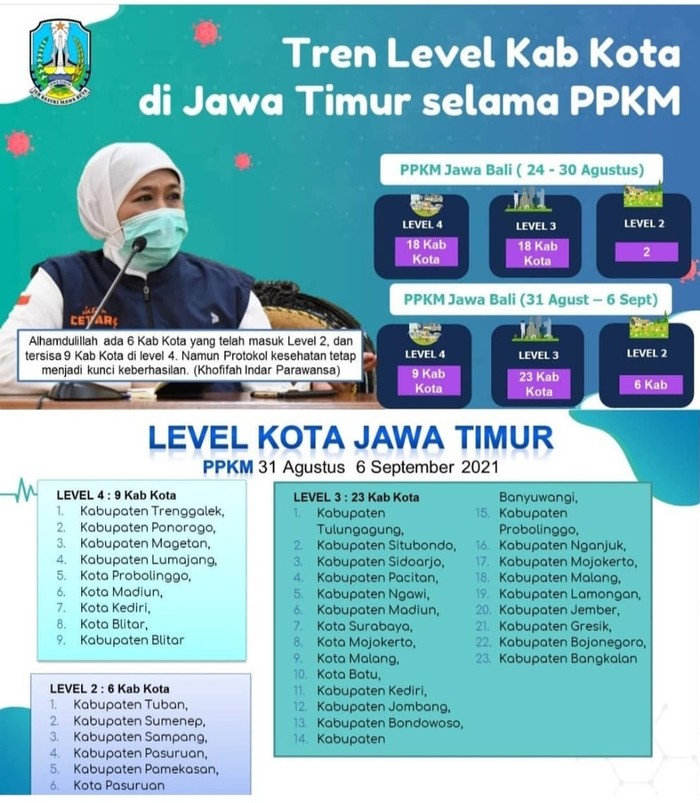 Gubernur Jawa Timur Khofifah Indar Parawansa