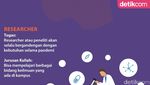 5 Profesi Paling Dicari di Kala Pandemi