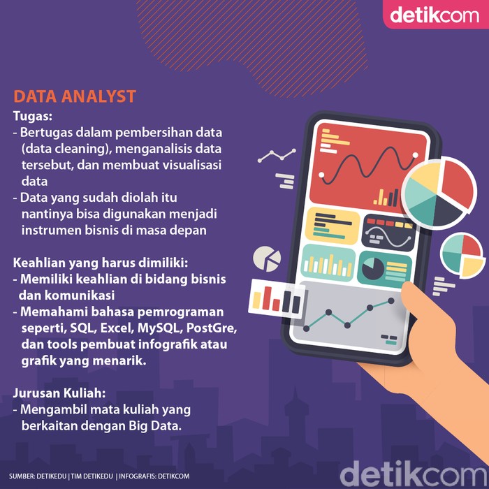 Infografis 5 Profesi yang dicari di Kala pandemi Infografis 5 Profesi yang dicari di Kala pandemi