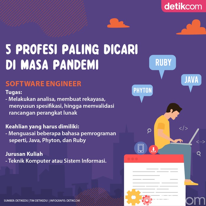 Infografis 5 Profesi yang dicari di Kala pandemi