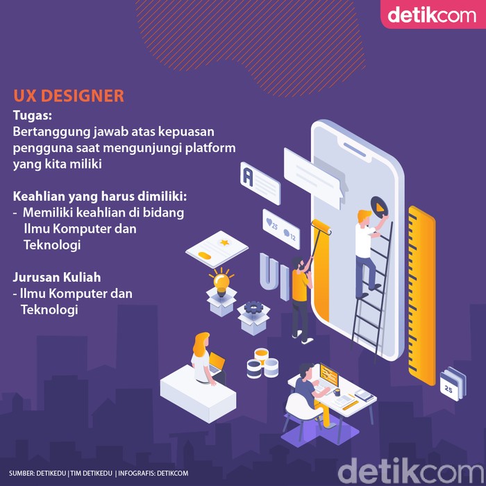 Infografis 5 Profesi yang dicari di Kala pandemi Infografis 5 Profesi yang dicari di Kala pandemi