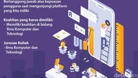 UX Designer disebut sebagai salah satu profesi yang tetap menjanjikan saat Pandemi COVID-19 (Foto: Ilustrasi: Lutfy S)
