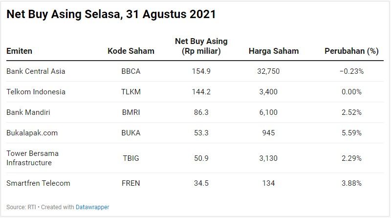 Net Buy Asing