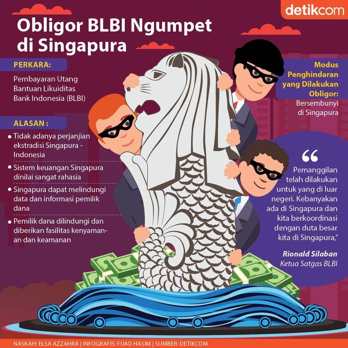 Pelarian Obligor BLBI