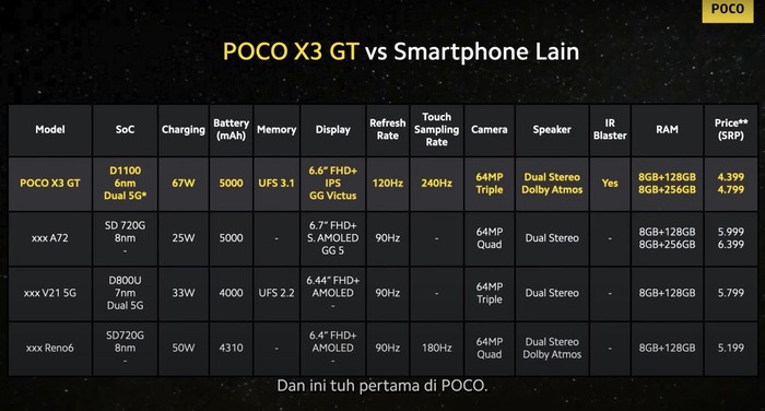 Poco X3 GT