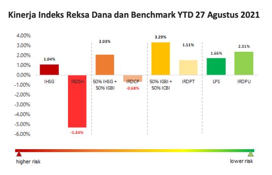 Reksa Dana