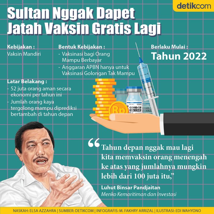 Vaksin Berbayar Buat Sultan Vaksin Berbayar Buat Sultan