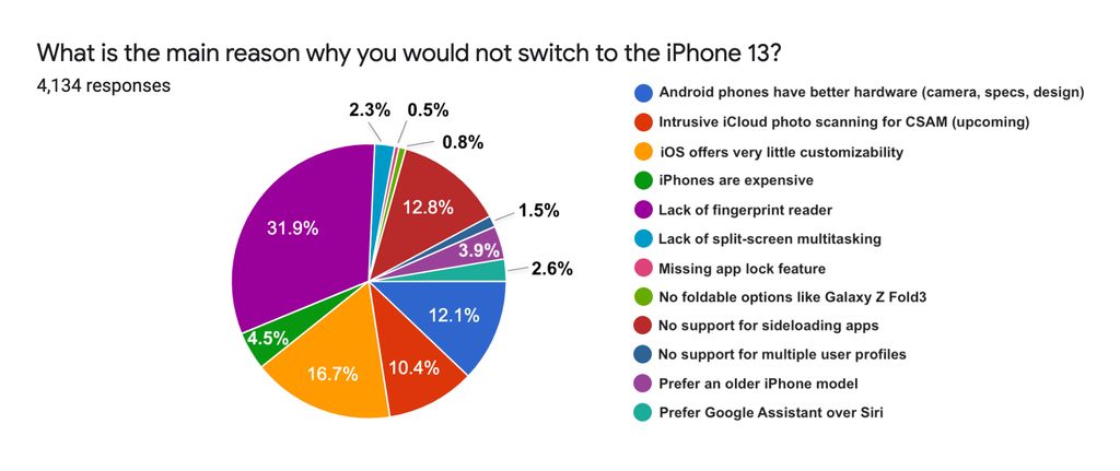 Alasan pengguna Android pgah beralih ke iPhone 13