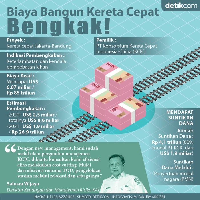 Kereta Cepat Kereta Cepat