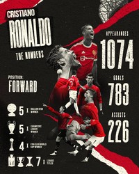 Meme ronaldo berseragam MU