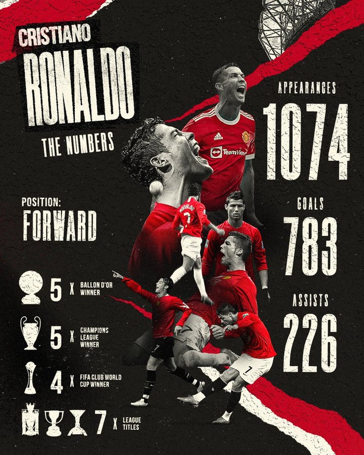 Meme ronaldo berseragam MU