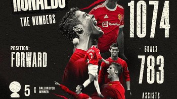 Prestasi sangat mentereng telah ditorehkan Cristiano Ronaldo dan diharapkan ia tetap moncer di episode kedua bersama Manchester United. Foto: Twitter