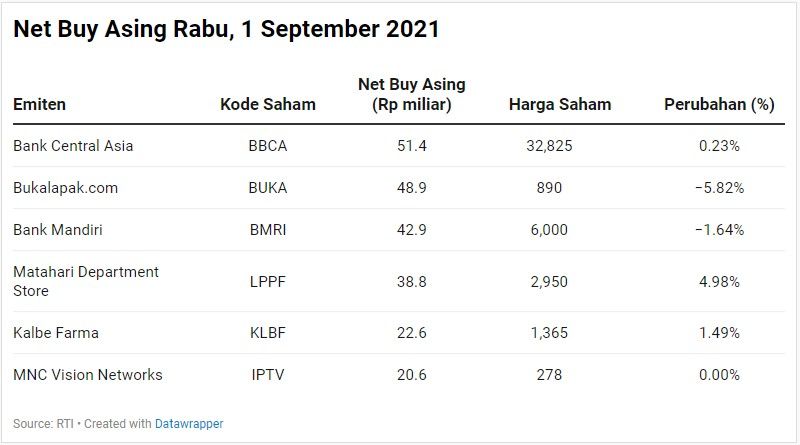 Net Buy Asing