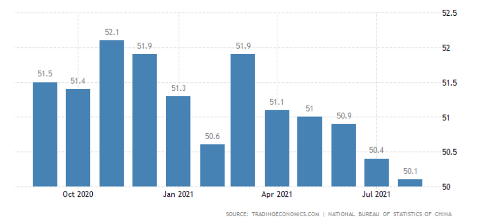 pmi