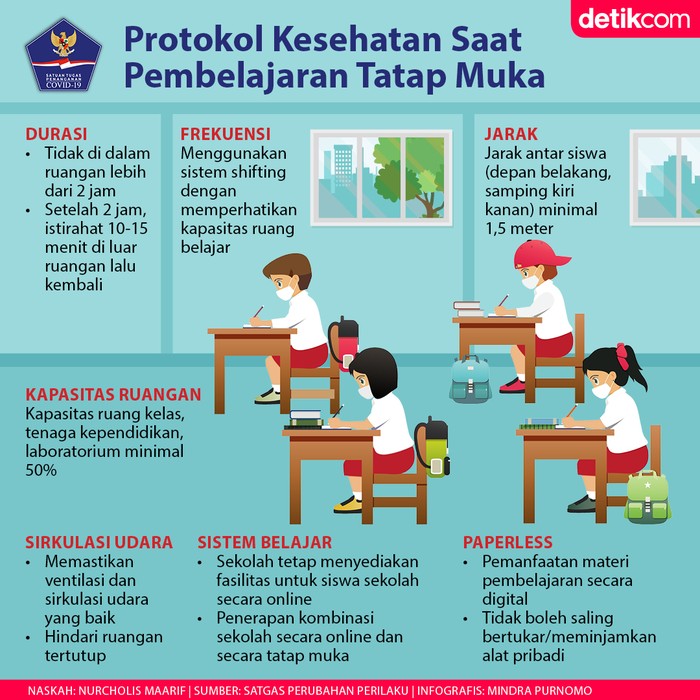Prokes Sekolah Tatap Muka
