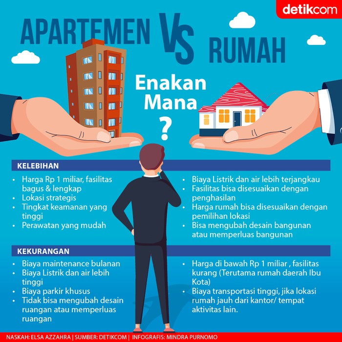 Rumah Vs Apartemen