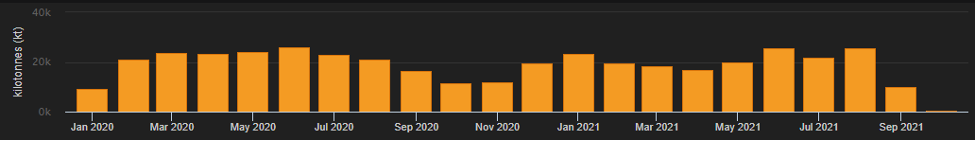 coal