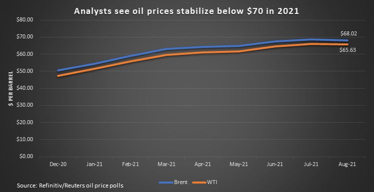 crude crude