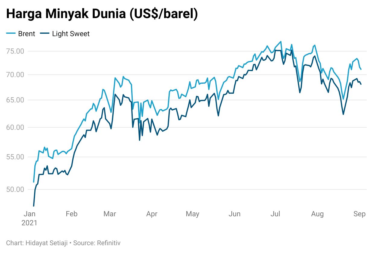 crude
