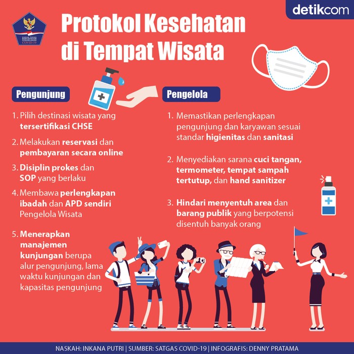 Infografis BNPB