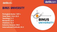 Tak banyak yang tahu kalau Bina Nusantara (Binus) University berawal dari sebuah kursus komputer bernama Modern Computer Course pada 1974. Kursus ini kemudian bertransformasi jadi sebuah akademi dan akhirnya menjadi universitas pada era 1990-an. Dalam waktu terbilang singkat, perguruan tinggi swasta ini berhasil melejit dan mencatatkan diri sebagai salah satu universitas terbaik Indonesia.