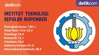 Sejarah didirikannya Institut Teknologi Sepuluh Nopember berawal dari pengusulan pendirian Yayasan Perguruan Tinggi Teknik (YPTT) di Surabaya oleh dr. Angka pada Lustrum I PII Jawa Timur 10 November 1957. Pada tahun 1960, namanya berubah menjadi Institut Teknologi Sepuluh Nopember (ITS), dan satu tahun kemudian, resmi menjadi Perguruan Tinggi.