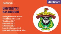 Universitas Hasanuddin (Unhas) Makassar, Sulawesi Selatan merupakan kampus terbaik yang berada di kawasan timur Indonesia. Kini Unhas dipimpin Dwia Aries Tina Pulubuhu, seorang guru besar bidang sosiologi.