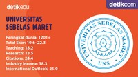 Universitas Sebelas Maret (UNS) terletak di kota Solo, Jawa Tengah. Kampus ini tercatat memiliki 11 fakultas, 1 Sekolah Vokasi dan 1 Pascasarjana.