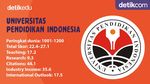 UPDATE : 14 Kampus Terbaik Indonesia Versi THE-WUR 2022
