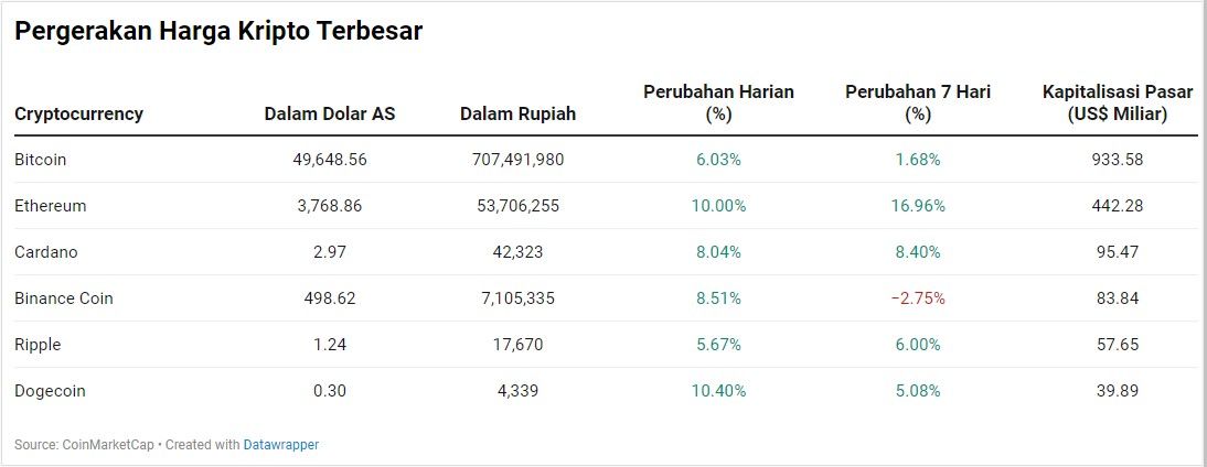 Ethereum kurs dollar coinmarketcap