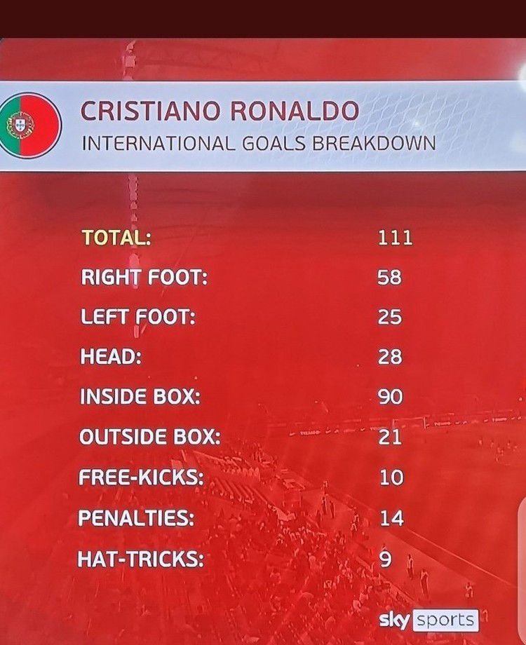 Meme gol ronaldo