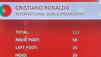 Dari 111 gol itu, hanya 14 yang penalti sehingga mementahkan julukan penaldo pada Ronaldo. Foto: Twitter