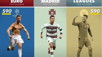 Rekor-rekor gol luar biasa yang diukir Cristiano Ronaldo. Foto: Twitter