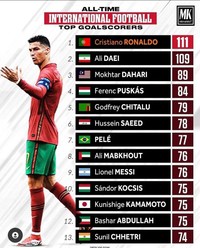 Meme gol ronaldo