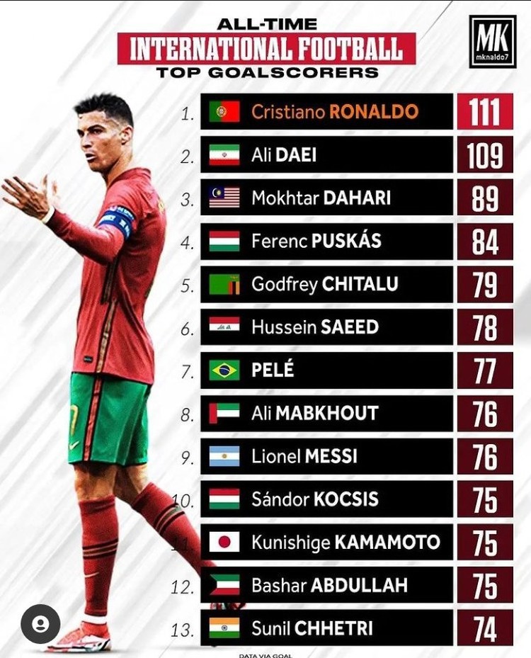 Meme gol ronaldo Meme gol ronaldo