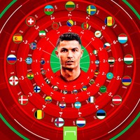Meme gol ronaldo