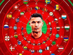 Ronaldo Ukir Rekor 111 Gol, Netizen: Luar Biasa