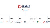 10. MIND.IDPosisi ke sepuluh diisi oleh perusahaan yang bergerak di sektor pertambangan, MIND.ID. Perusahaan ini menorehkan pendapatan hingga Rp 93,751 miliar dengan laba bersih Rp 10,395 miliar.Di tahun 2021, aset MIND.ID mencapai Rp 204,935 miliar. Sementara ekuitas perusahaan adalah Rp 70,025 miliar. Foto: MIND ID