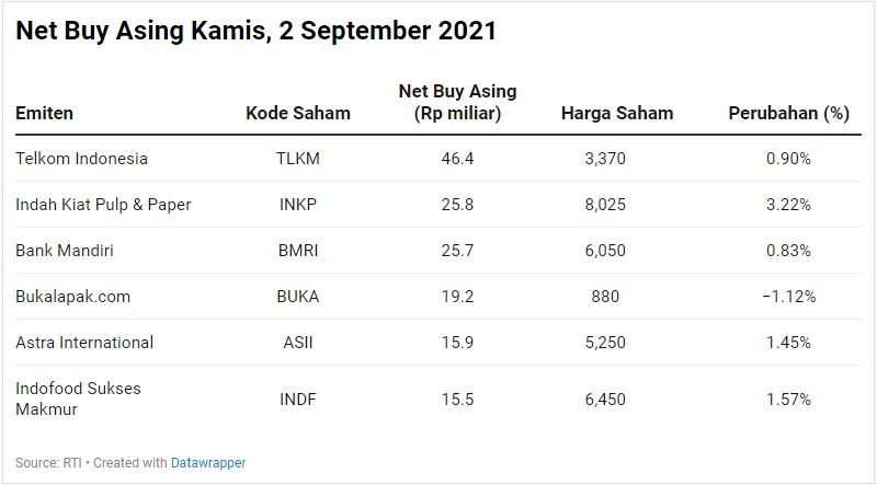 Net Buy Asing