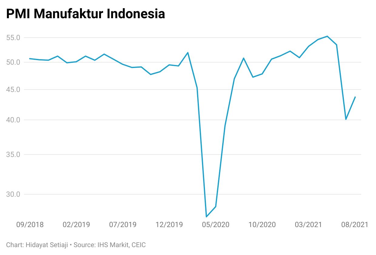 pmi
